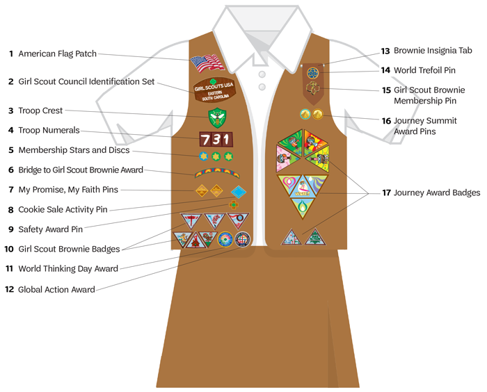 Brand Resources
