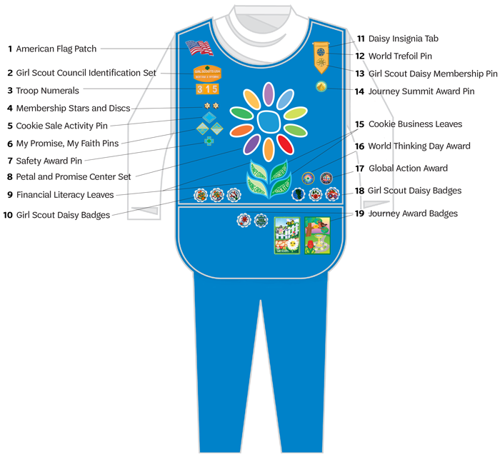 Girl Scouts Daisies Vest Patch Placement everfocus