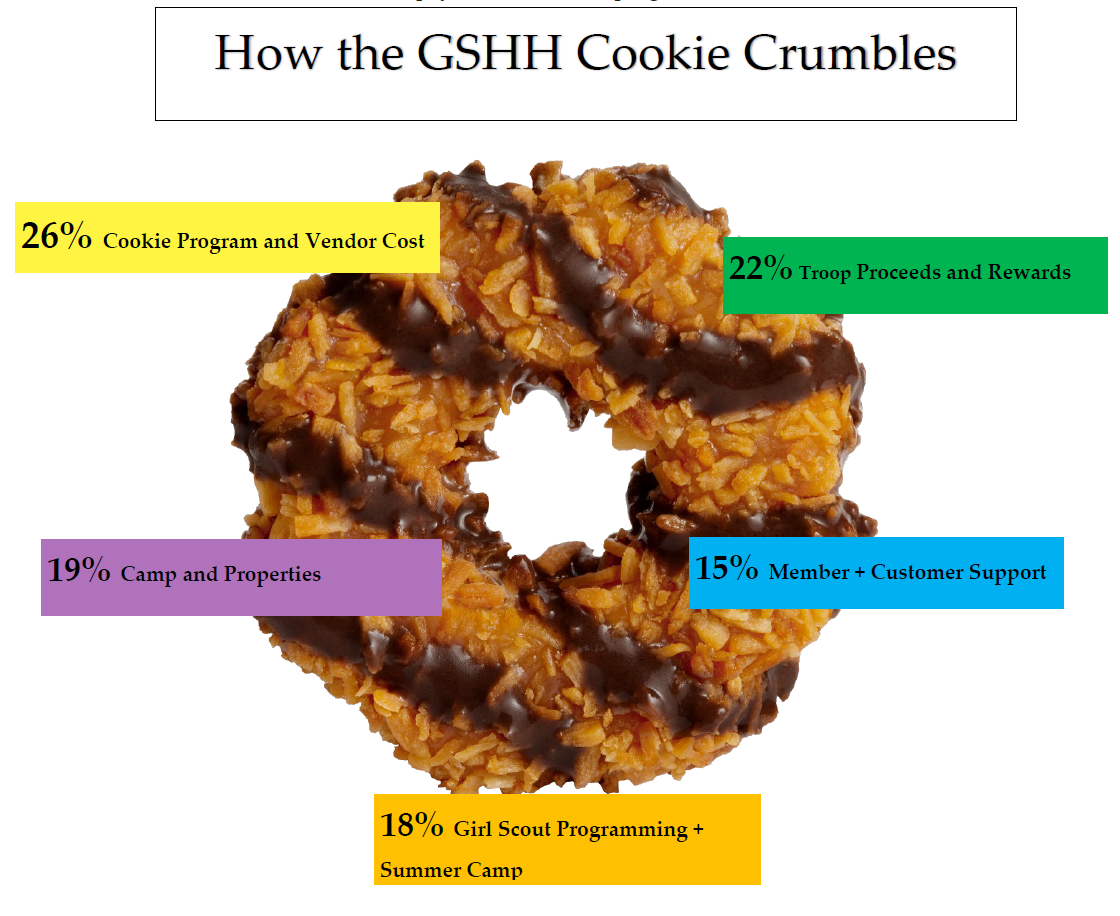 How the Cookie Crumbles