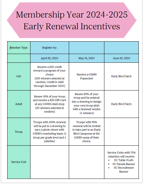 2024-2025 Early Renewal Incentives